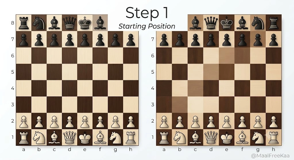 Top-down view of a chessboard set up in the standard starting position with coordinate labels a-h and 1-8