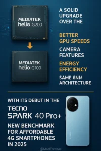 MediaTek Helio G200: The New 4G Gaming Powerhouse